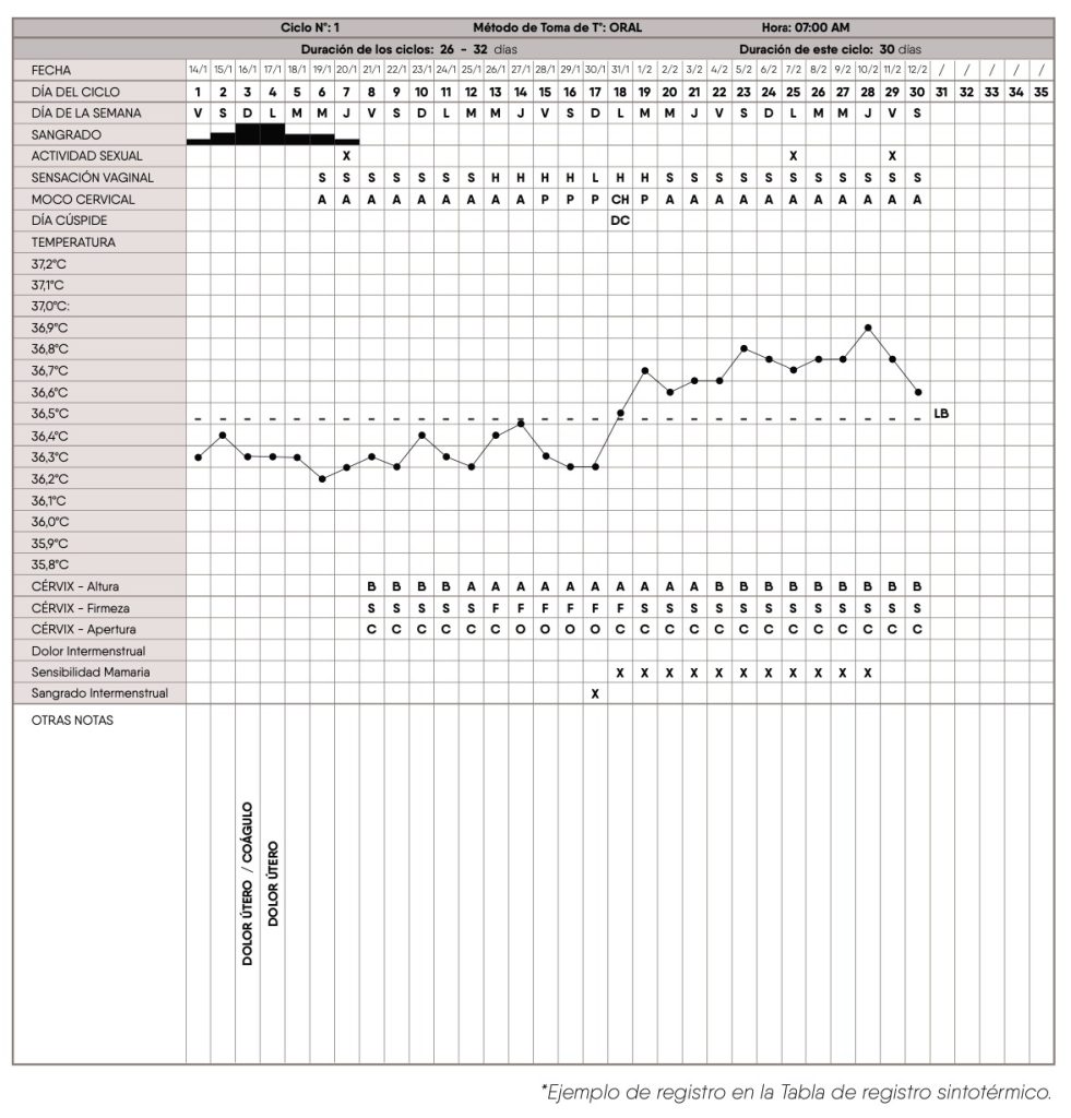 Tabla Sintotérmica – Sincronaria Lunar